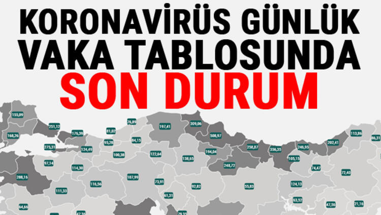 4 Nisan Koronavirüs tablosu ve vaka sayıları -Türkiye corona virüs vaka sayıları artıyor… İşte il il koronavirüs risk haritası ve son durum