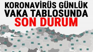 3 Nisan Koronavirüs tablosu ve vaka sayıları -Türkiye corona virüs vaka sayıları 40 bin sınırında… İşte il il koronavirüs risk haritası ve son durum